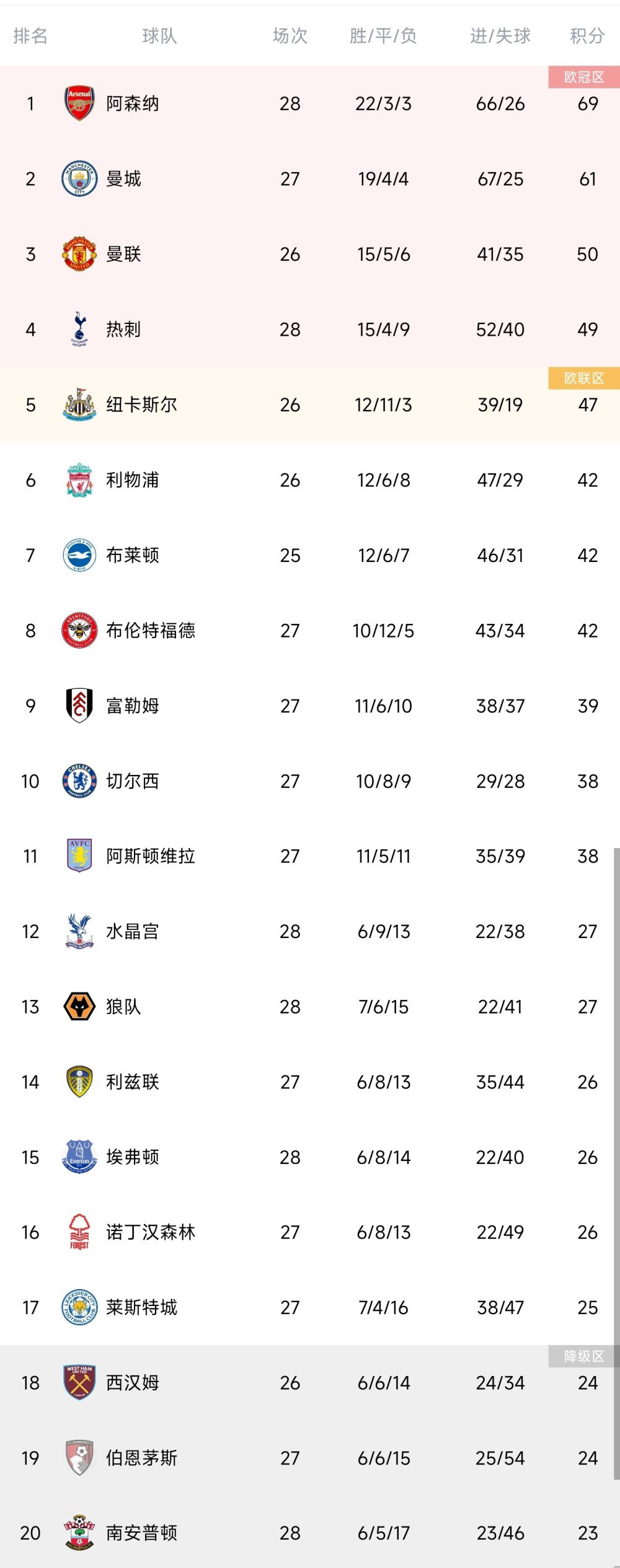 今夏28岁的阿兹蒙租借加盟罗马一个赛季，包含买断条款。